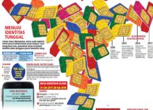 Tata Cara Registrasi Kartu Ponsel Prabayar