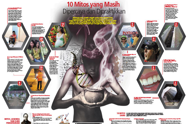 10 Mitos Yang Masih Dipercaya Dan Dipraktikkan 2102