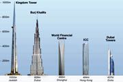 Arab bangun gedung ekonomi tertinggi di dunia