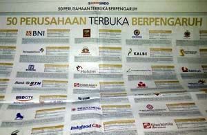 Ini 50 Perusahaan Terbuka Berpengaruh di Indonesia