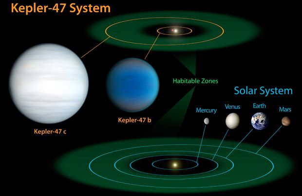 Penemuan planet baru di dunia bertambah 715 buah