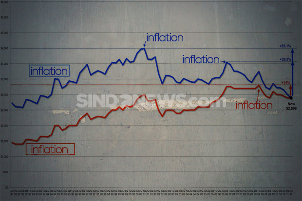 April 2014 Indonesia alami deflasi 0,02%