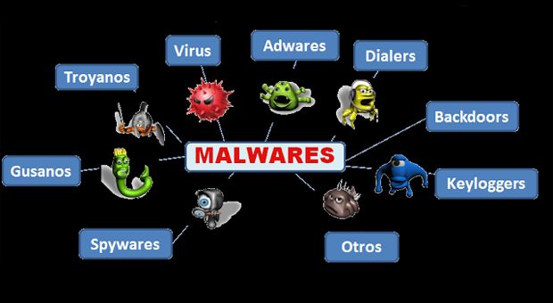 Hati-hati Malware Berkedok Iklan