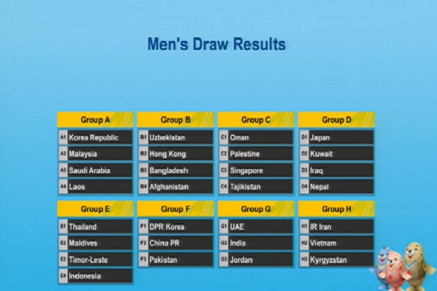 Hasil Drawing Sepak Bola Asian Games 2014