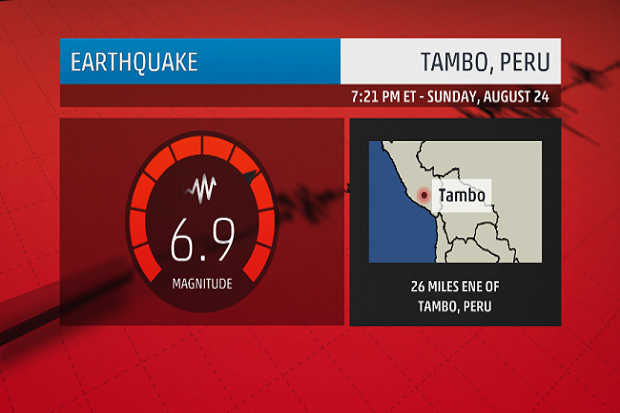 Gempa Bumi 6,9 SR Guncang Peru