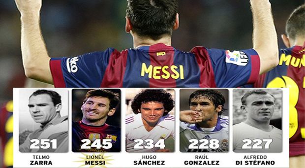 Misi Messi, Tujuh Gol Lagi Menggeser Zarra