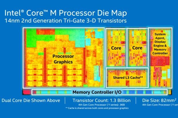 Intel Kenalkan Prosesor Core M Lebih Tipis dan Ringan