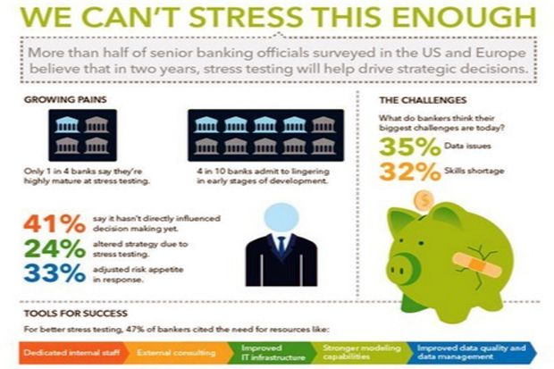 Alat Ukur Tingkat Kematangan Stress Testing Bank