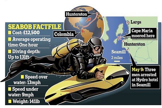 Canggih, Geng James Bond Selundupkan Kokain Pakai Kapal Selam