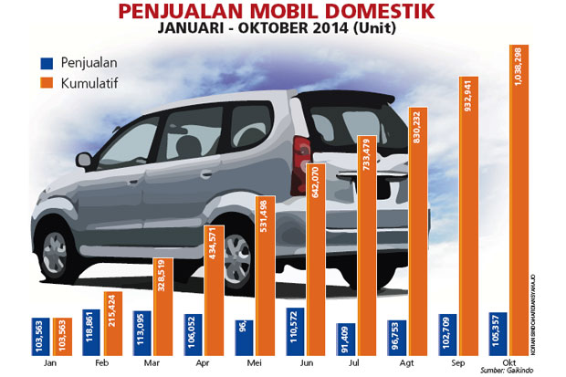 Pasar Mobil 2015 Diprediksi Stagnan