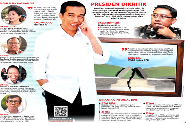 Larangan Jokowi Rugikan Pemerintah