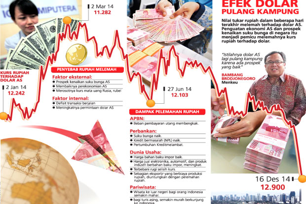 Jaga Rupiah BI Intervensi Pasar