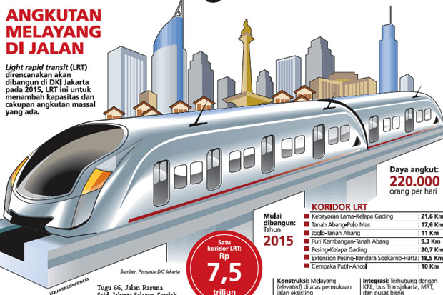 Pemprov DKI Mulai Bangun LRT 2015
