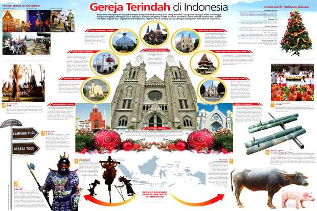 Gereja Terindah di Indonesia