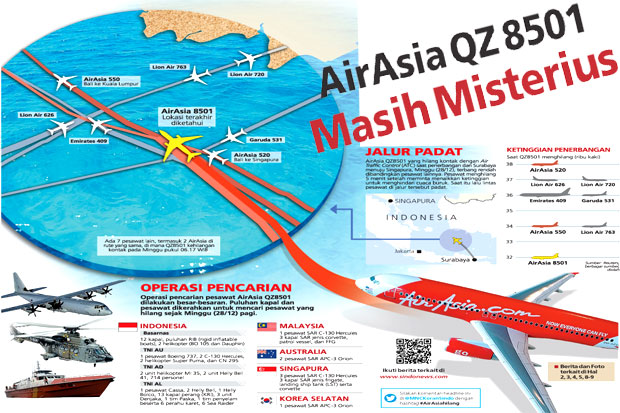 AirAsia QZ 8501 Masih Misterius