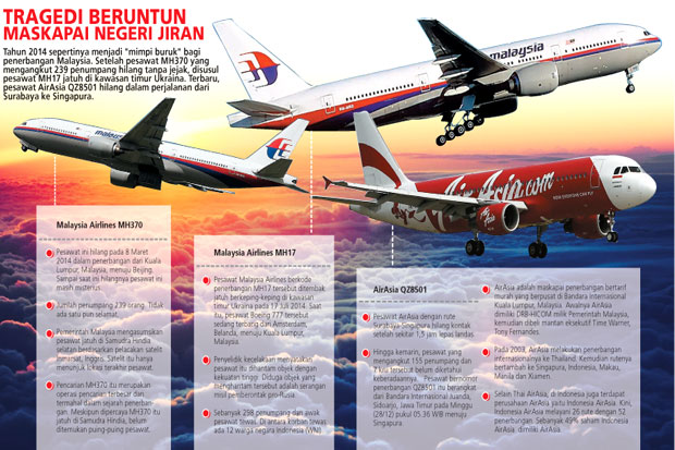 Tahun Kelam Penerbangan Malaysia