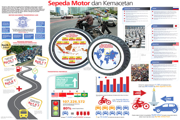 Sepeda Motor dan Kemacetan