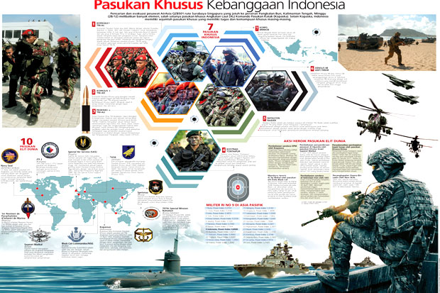 Pasukan Khusus Kebanggaan Indonesia