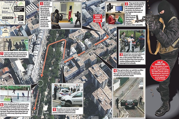 Menit-menit Kantor Charlie Hebdo Diberondong AK-47