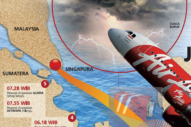 Cuaca Buruk Hadang Evakuasi Badan AirAsia
