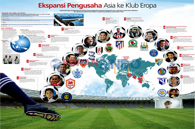 Ekspansi Pengusaha Asia ke Klub Eropa