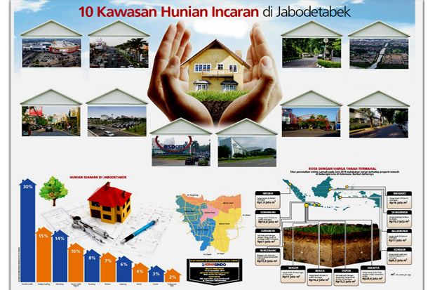 10 Kawasan Hunian Incaran di Jabodetabek