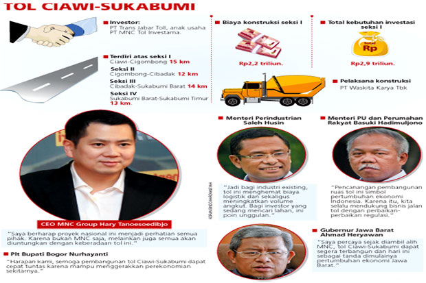 Akses Tol Tingkatkan Ekonomi Jawa Barat