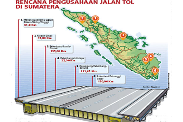 Tol Trans-Sumatera Segera Dibangun
