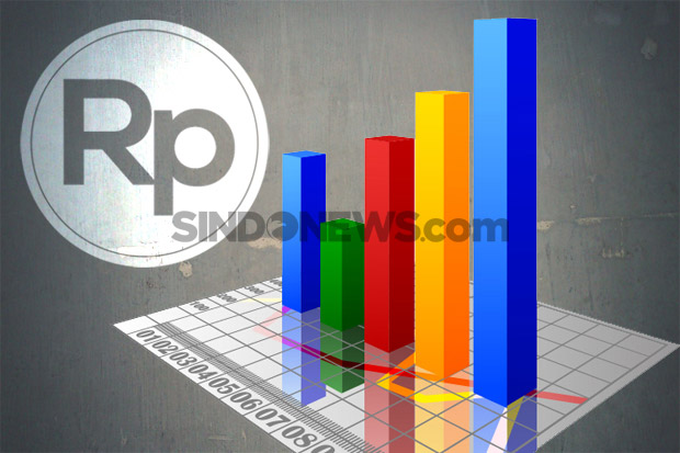 Rupiah Dibuka Terhempas ke Rp13.000/USD