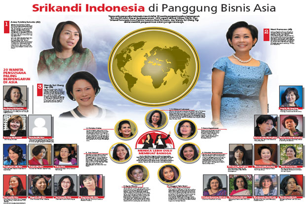 Srikandi Indonesia di Panggung Bisnis Asia
