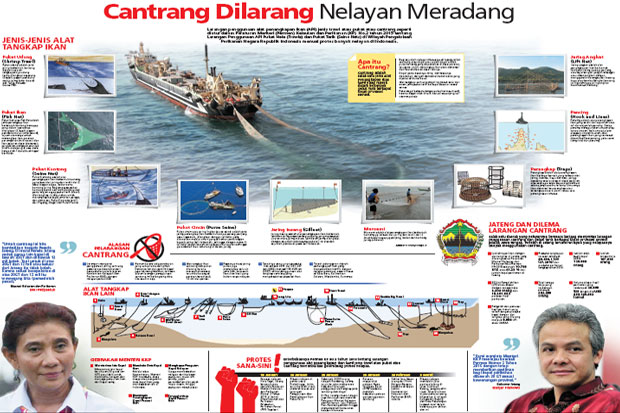Cantrang Dilarang Nelayan Meradang