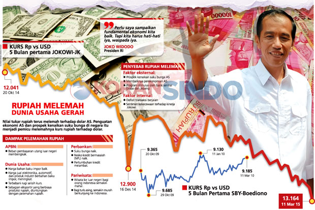 Pasar Kecewa Kepemimpinan Jokowi