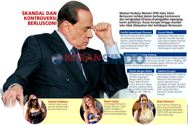 Berlusconi Divonis Bebas