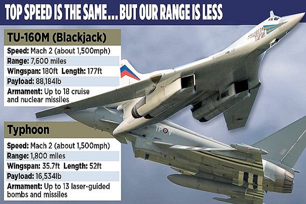 Jet Supersonik Rusia Kalahkan Pesawat Tempur Terbaik Inggris