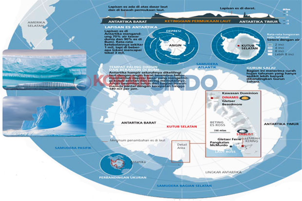 Es di Antartika Menyusut 18%