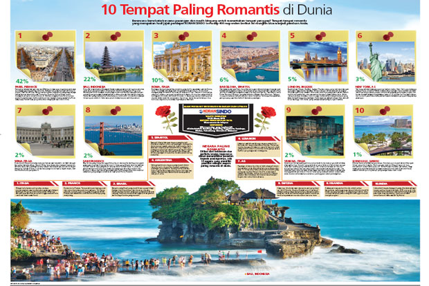 10 Tempat Paling Romantis di Dunia