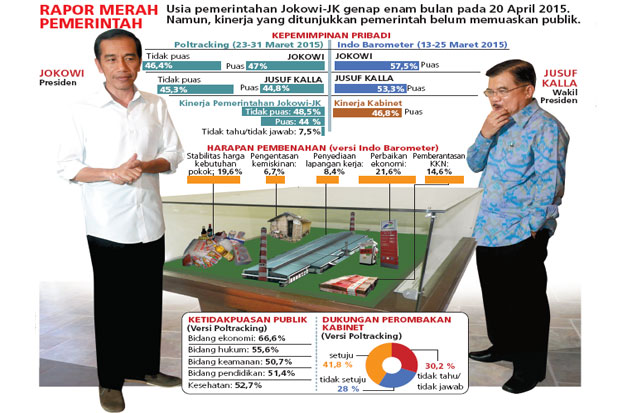 Publik Dukung Jokowi Rombak Kabinet