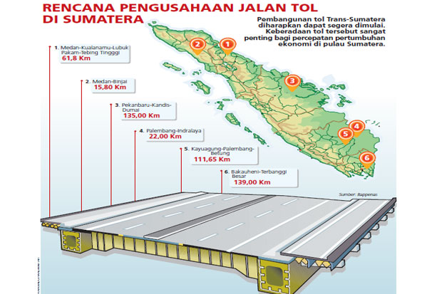 Proyek Tol Lintas Sumatera Dikebut