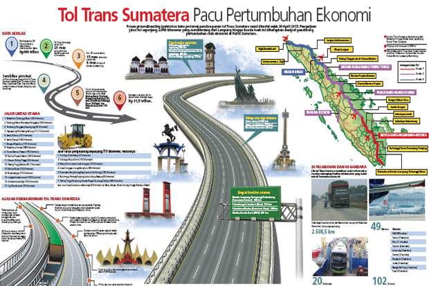 Tol Trans Sumatera Pacu Pertumbuhan Ekonomi