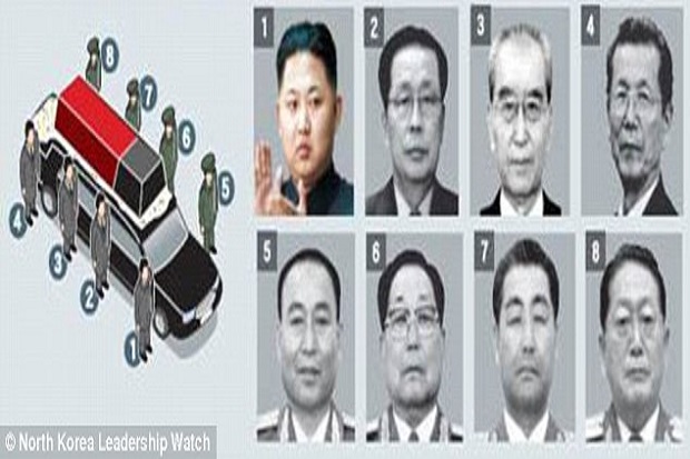 Nasib Tragis 5 Pengusung Jasad Ayah Kim Jong-un