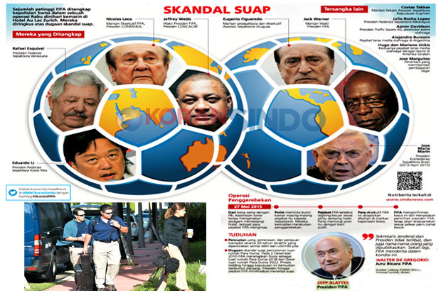Korupsi, Tujuh Pejabat FIFA Ditahan