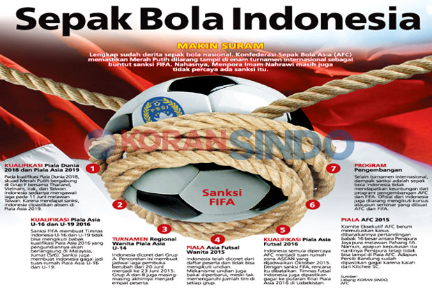 Sepak Bola Indonesia Terisolasi