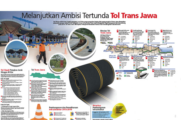 Melanjutkan Ambisi Tertunda Tol Trans Jawa