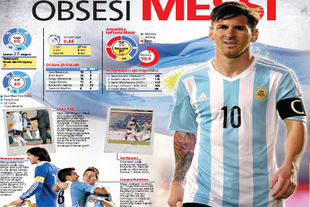 Obsesi Messi
