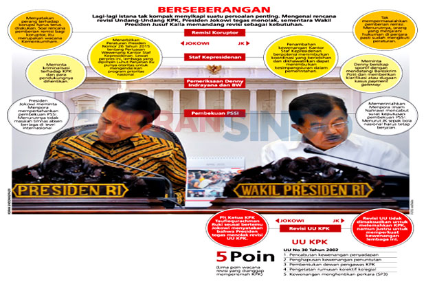 Istana Tak Kompak Soal Revisi UU KPK