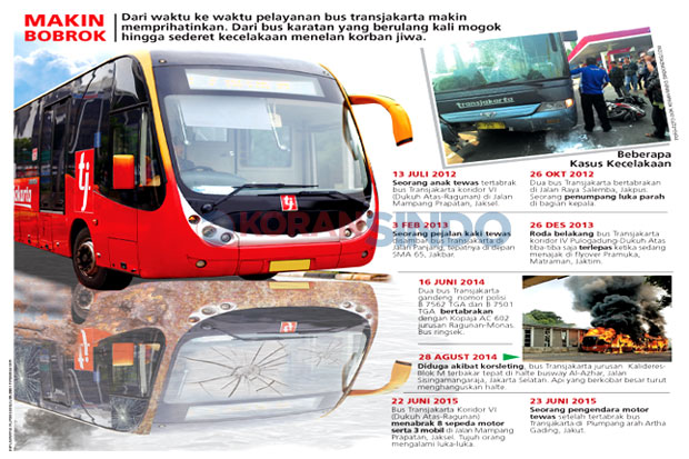 Bus Transjakarta Makan Korban Lagi