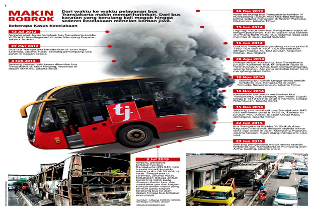 Bus Transjakarta Terbakar Terus Terulang