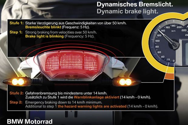 Lampu Rem Pintar Dibenamkan di 6 Model BMW