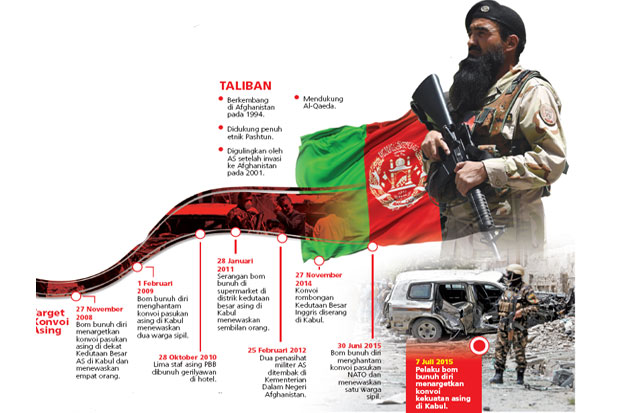 Kekerasan di Afghanistan Meningkat