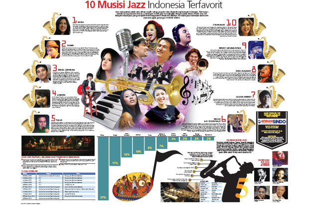 10 Musisi Jazz Indonesia Terfavorit